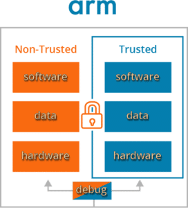 Arm TrustZone Technology
