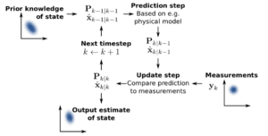 Self-learning Algorithm