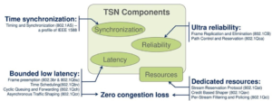 TSN Components Grfx