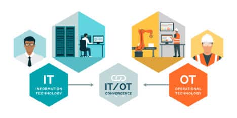 Graphic representation of how IT interfaces with OT